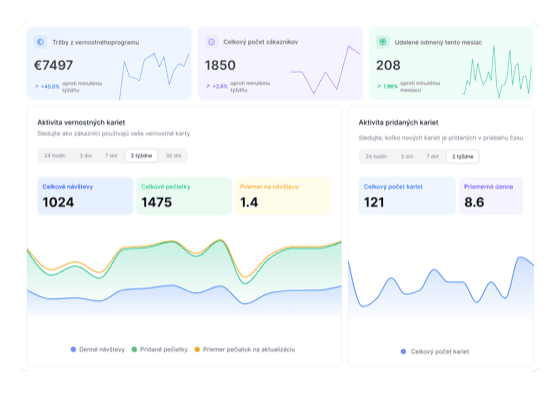 Analytics Dashboard